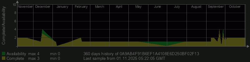 0A9AB4F91B6EF1A4108E6D250BF02F13 0A9AB4F91B6EF1A4108E6D250BF02F13