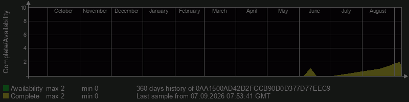 0AA1500AD42D2FCCB90D0D377D77EEC9