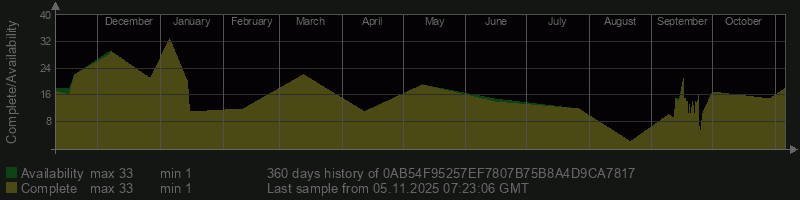 0AB54F95257EF7807B75B8A4D9CA7817