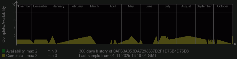 0AF63A053DA7298387D2F1D76B4D75D8 0AF63A053DA7298387D2F1D76B4D75D8