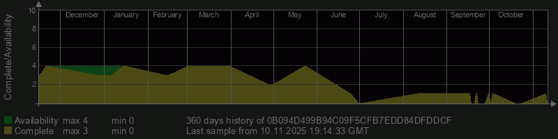 0B094D499B94C09F5CFB7EDD84DFDDCF 0B094D499B94C09F5CFB7EDD84DFDDCF