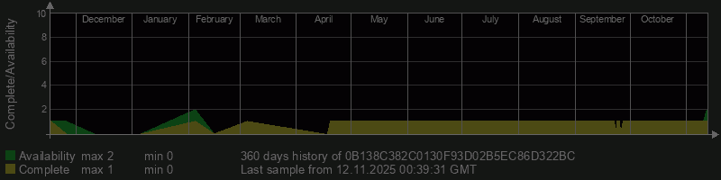 0B138C382C0130F93D02B5EC86D322BC