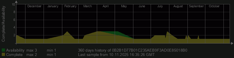 0B2B1D77B01C235AEB9F3AD0E85018B0 0B2B1D77B01C235AEB9F3AD0E85018B0