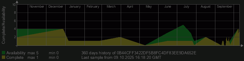 0B44CFF3422DF5B8FC4DF83EE9DA652E
