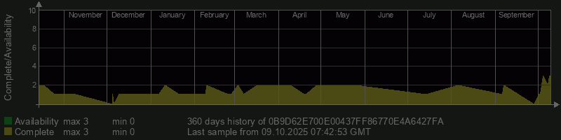0B9D62E700E00437FF86770E4A6427FA