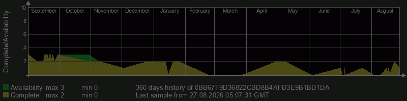 0BB67F9D36822CBD8B4AFD3E9B1BD1DA