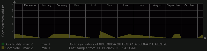 0BBC005A20FECDA1B759D6A31EAE2D26
