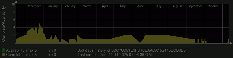 0BC76C51E9FD70EAACA152476ECB0E5F