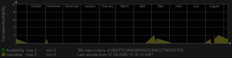 0BCFF23A6558945052806C7790FA77F8
