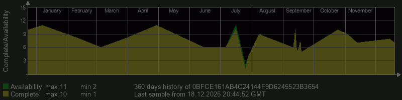 0BFCE161AB4C24144F9D6245523B3654