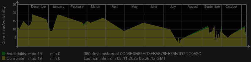 0C08E6B69FD3FB5879FF59B1D2DC052C 0C08E6B69FD3FB5879FF59B1D2DC052C
