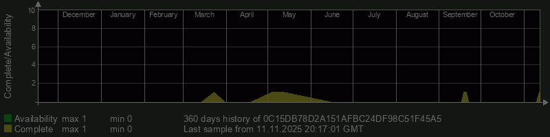 0C15DB78D2A151AFBC24DF98C51F45A5
