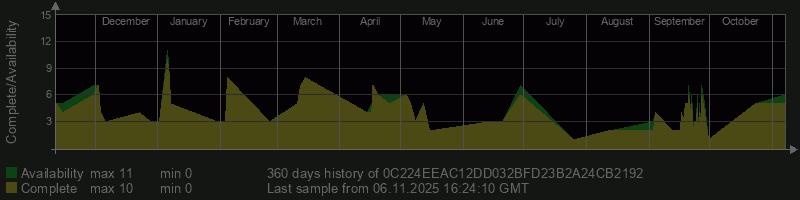 0C224EEAC12DD032BFD23B2A24CB2192