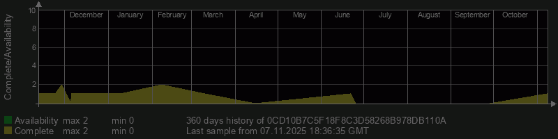0CD10B7C5F18F8C3D58268B978DB110A 0CD10B7C5F18F8C3D58268B978DB110A