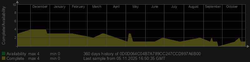 0D0D064C04B7A789CC247CCD997A6B00