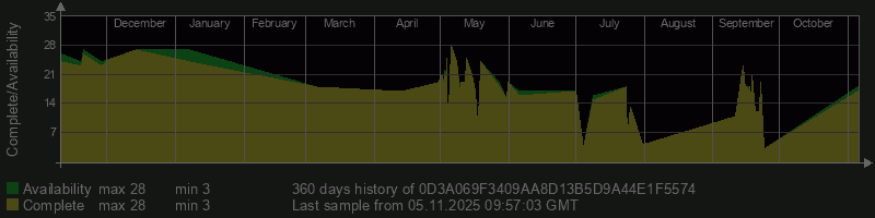 0D3A069F3409AA8D13B5D9A44E1F5574