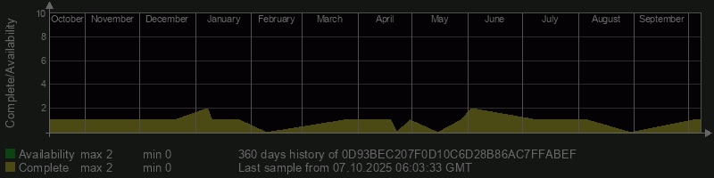 0D93BEC207F0D10C6D28B86AC7FFABEF