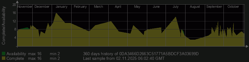 0DA3466D2663C51771A5BDCF3A03699D