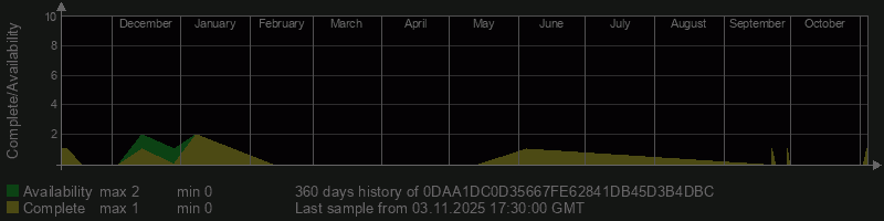 0DAA1DC0D35667FE62841DB45D3B4DBC