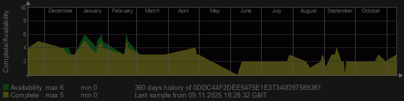 0DDC44F2DEE5475E1E37340D97589361 0DDC44F2DEE5475E1E37340D97589361