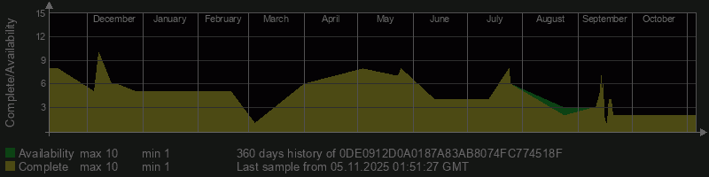 0DE0912D0A0187A83AB8074FC774518F