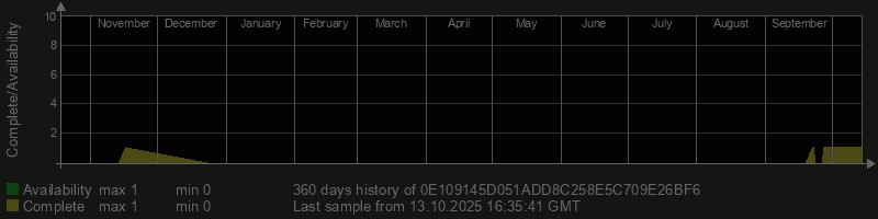0E109145D051ADD8C258E5C709E26BF6