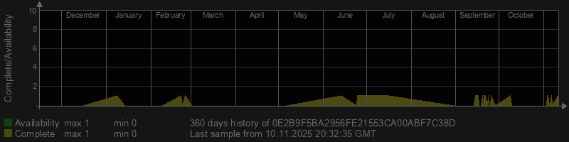 0E2B9F5BA2956FE21553CA00ABF7C38D