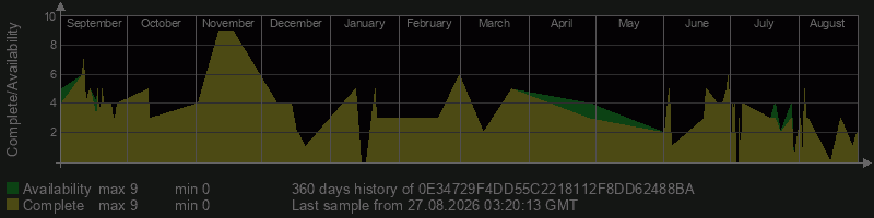 0E34729F4DD55C2218112F8DD62488BA