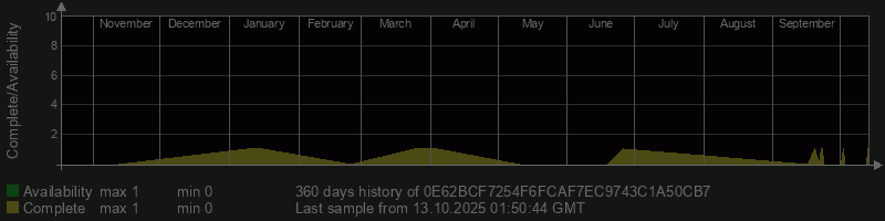 0E62BCF7254F6FCAF7EC9743C1A50CB7