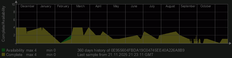 0E955604FBDA19C04745EE40A226A8B9