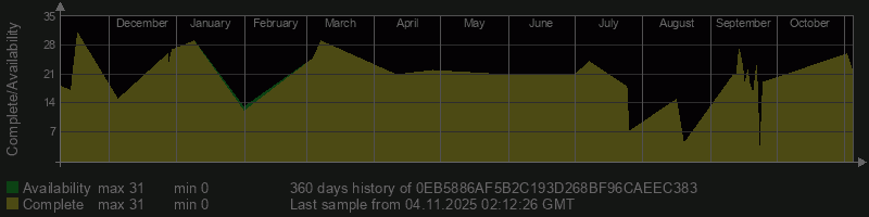 0EB5886AF5B2C193D268BF96CAEEC383