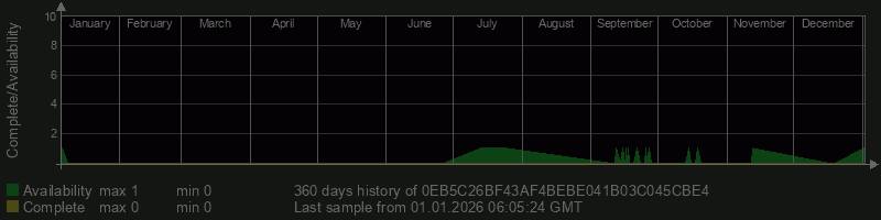 0EB5C26BF43AF4BEBE041B03C045CBE4