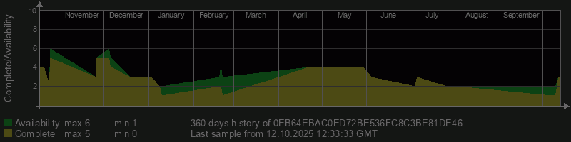 0EB64EBAC0ED72BE536FC8C3BE81DE46