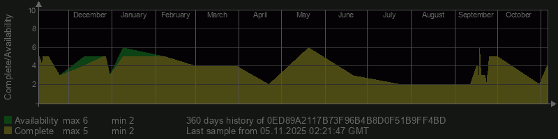0ED89A2117B73F96B4B8D0F51B9FF4BD 0ED89A2117B73F96B4B8D0F51B9FF4BD