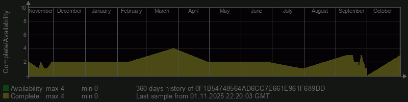 0F1B54748564AD6CC7E661E961F689DD