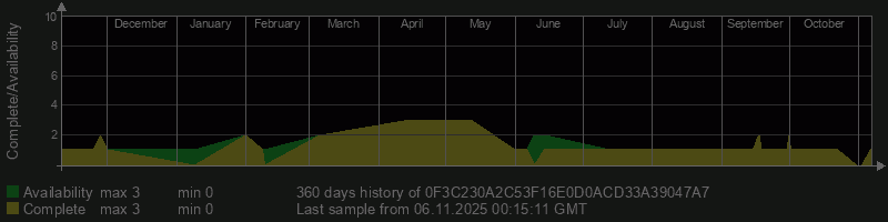 0F3C230A2C53F16E0D0ACD33A39047A7