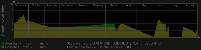 0F61D4DFBBD84DD4E7EAF3FB255F8FDF