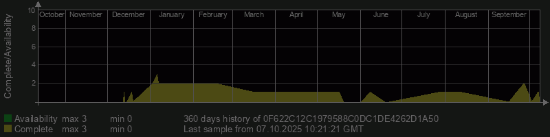 0F622C12C1979588C0DC1DE4262D1A50