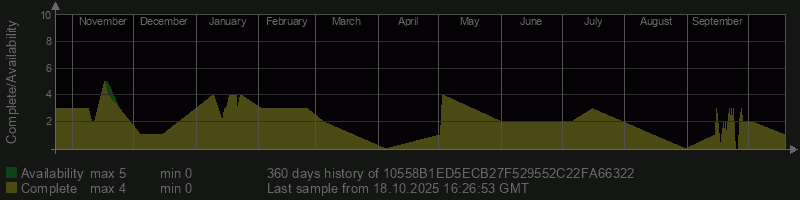 10558B1ED5ECB27F529552C22FA66322