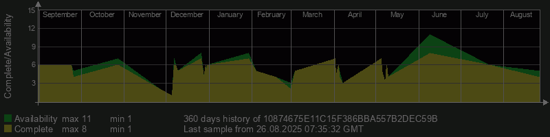 10874675E11C15F386BBA557B2DEC59B