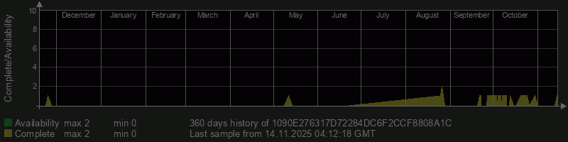 1090E276317D72284DC6F2CCF8808A1C