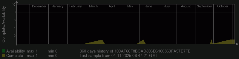 109AF66F8BCAD896D6160863FA97E7FE