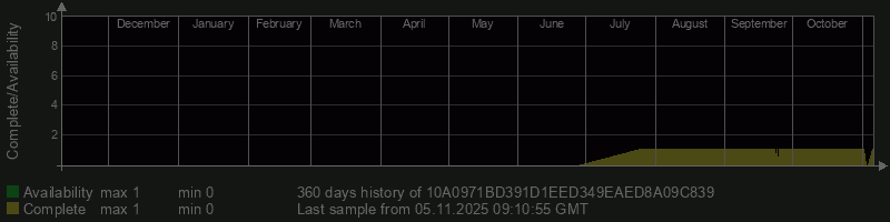 10A0971BD391D1EED349EAED8A09C839