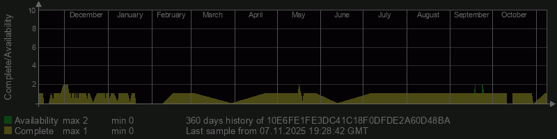 10E6FE1FE3DC41C18F0DFDE2A60D48BA 10E6FE1FE3DC41C18F0DFDE2A60D48BA