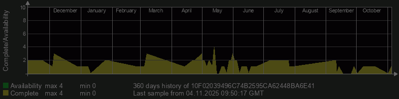 10F02039496C74B2595CA62448BA6E41