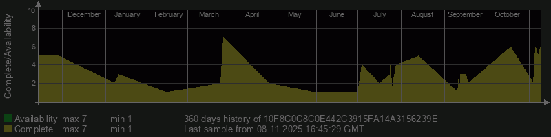 10F8C0C8C0E442C3915FA14A3156239E