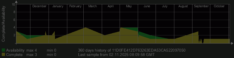 11D0FE412D763263EDA53CA522097050