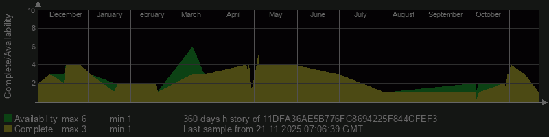 11DFA36AE5B776FC8694225F844CFEF3