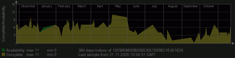 1209808800B00653051599B21E451628