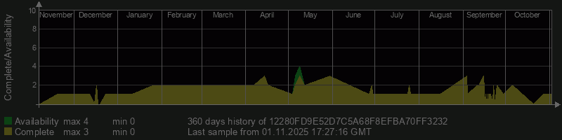 12280FD9E52D7C5A68F8EFBA70FF3232